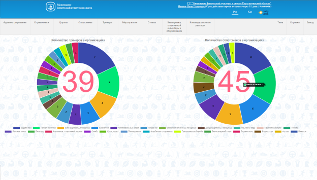 Мониторинг спорта